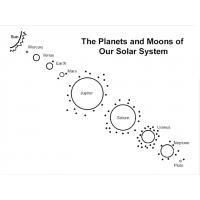 Solar system coloring pages